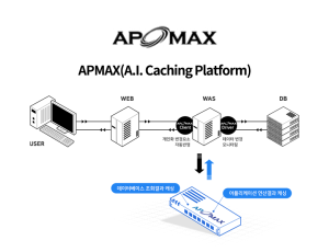 APMAX(A.I. Caching Platform)